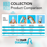 Bold Hold Active Reloaded Lace Wig Adhesive (1.3 oz) – Maximum Hold for Oily Skin & Active Lifestyles | By The Hair Diagram®