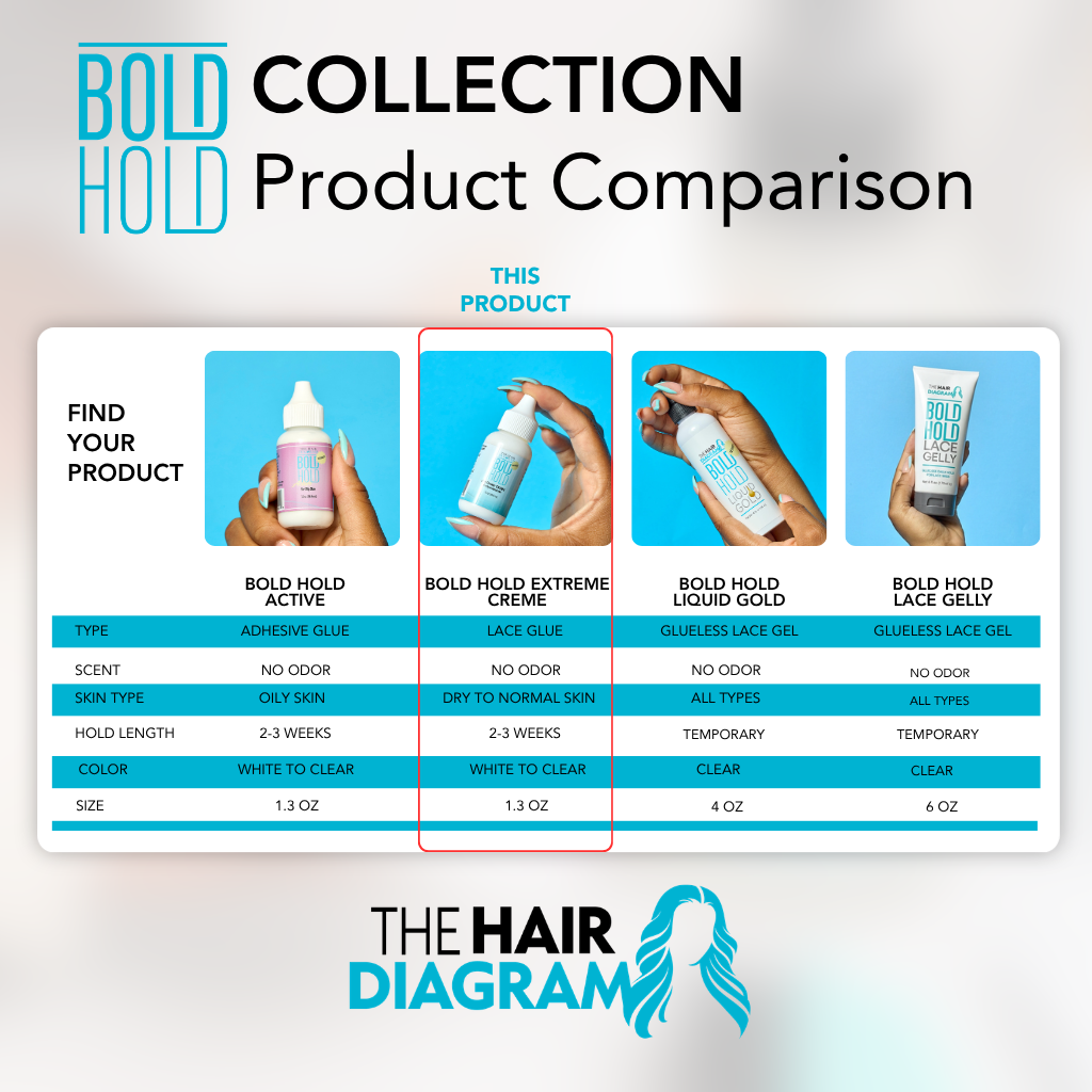 Bold Hold Extreme Creme Reloaded Lace Wig Adhesive – 1.3 oz  Strong Hold for Normal to Dry Skin & Everyday Wear By The Hair Diagram®