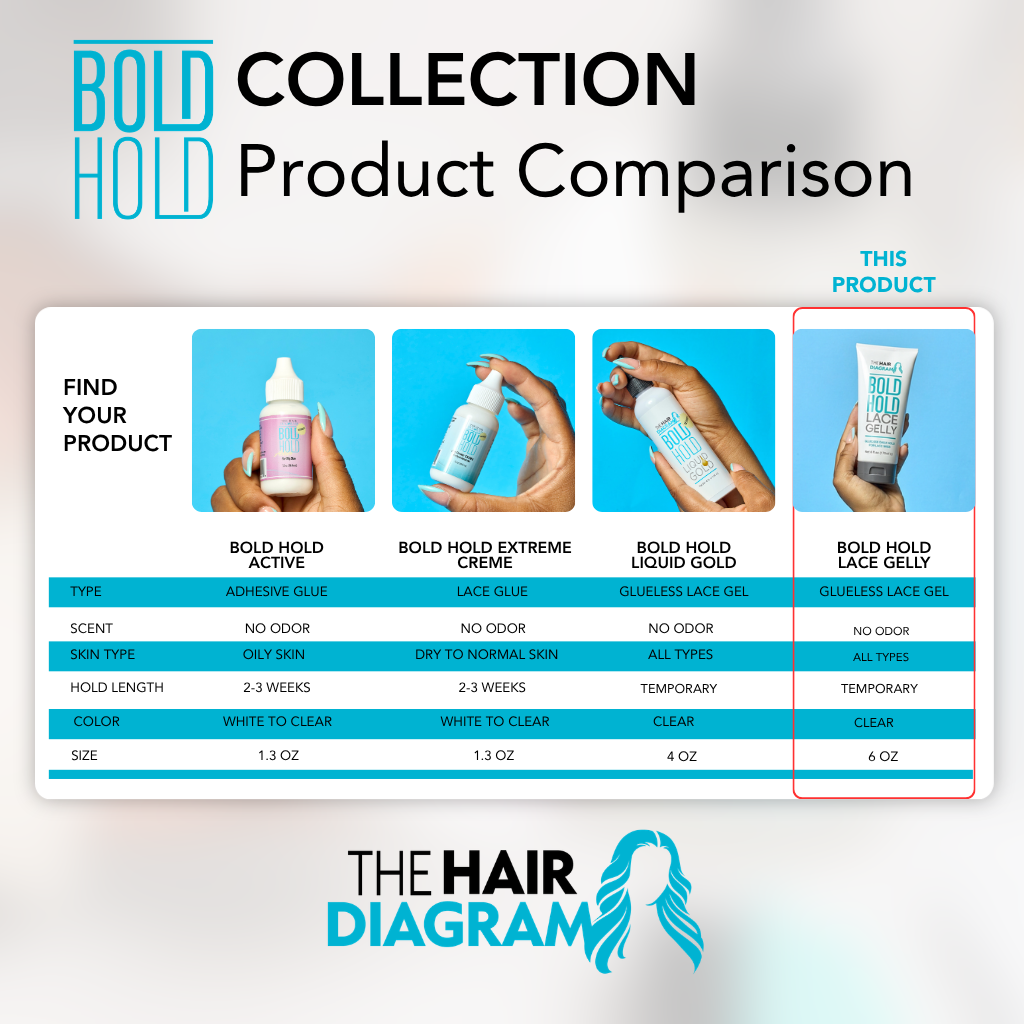 Bold Hold Lace Gelly – Lace Melt & Styling Gel  Flexible Hold for Natural Hairlines & Daily Styling By The Hair Diagram®