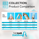 Bold Hold Lace Gelly – Lace Melt & Styling Gel  Flexible Hold for Natural Hairlines & Daily Styling By The Hair Diagram®
