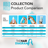 Bold Hold Liquid Gold Glider .5oz  - Temporary Hold by The Hair Diagram Travel Size
