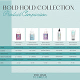 Comparison chart showcasing Bold Hold Active Burst Alonzo Arnold Edition - Wig Glue 1.3oz by The Hair Diagram features.